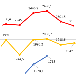 Кількість сонячних годин у Польщі (Варшава, Вроцлав, Краків)