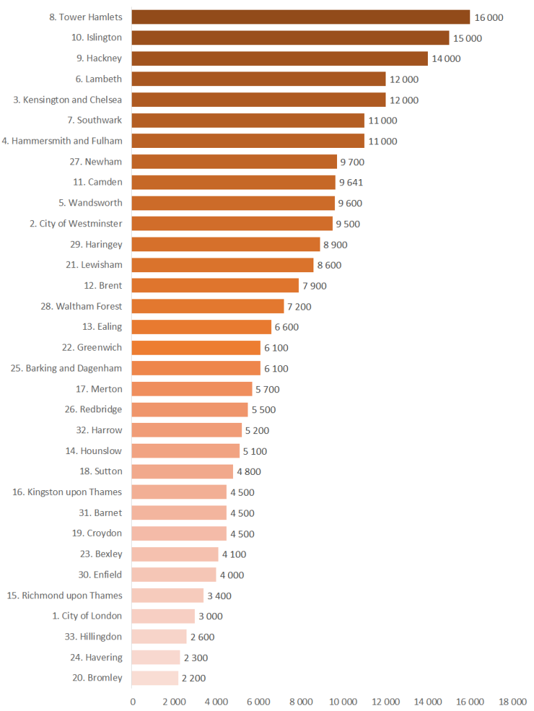 График плотности населения Лондона по районам [чел/км²]
