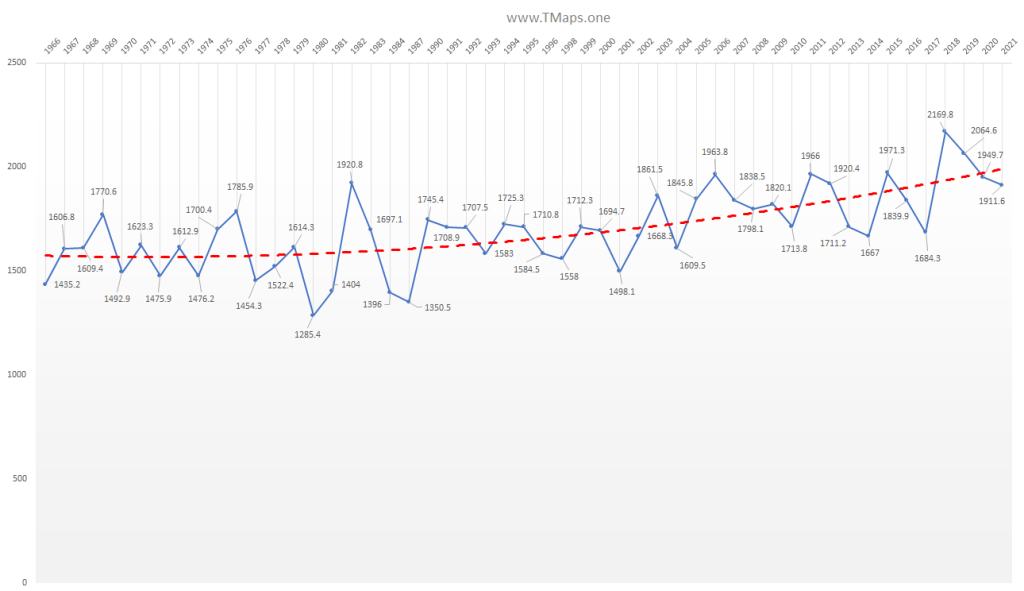 Sunshine hours amount in Lodz 1966-2021 Sunshine hours amount in Lodz 1966-2021