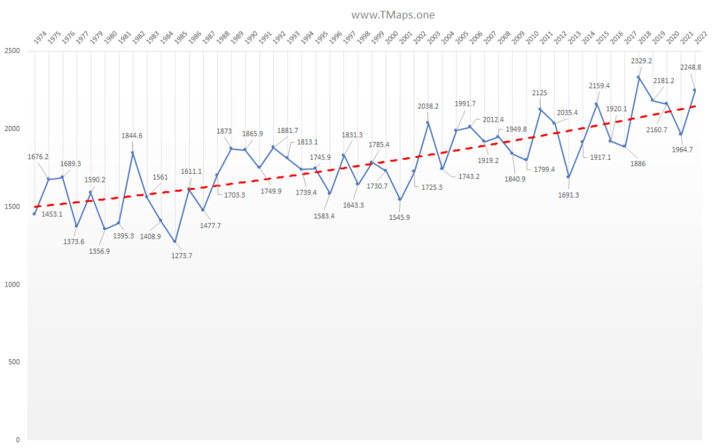 Sunshine hours amount in Wroclaw 1974-2022 Sunshine hours amount in Wroclaw 1974-2022
