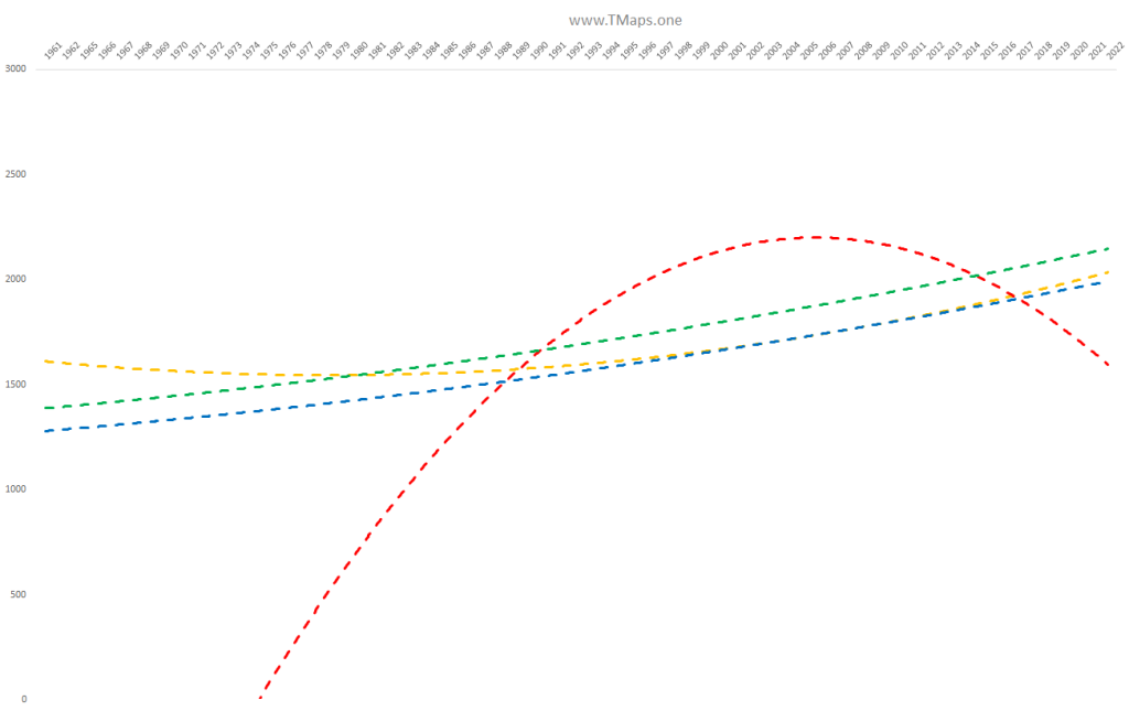 TRENDLINE: Comparison of sunshine hours number in Poland (Warsaw, Wroclaw, Lodz, Krakow) 1961-2022 TRENDLINE: Comparison of sunshine hours number in Poland (Warsaw, Wroclaw, Lodz, Krakow) 1961-2022